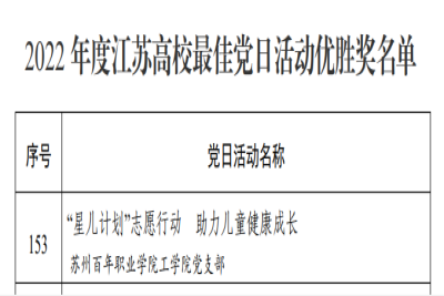 喜报:我校荣获江苏高校2022年度最佳党日活动优胜奖
