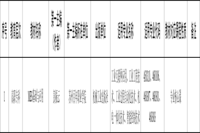 【公示】苏州百年职业学院关于2023年职业教育优质教材推荐的情况公示