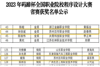 喜报：我校工学院学生荣获全国职业院校程序设计大赛省级金奖晋级国赛