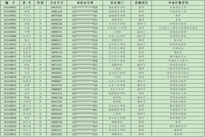 苏州百年职业学院2024年上半年江苏省高校教师资格认定申报名单公示