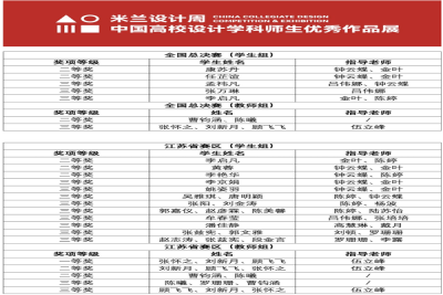 创意无限,师生闪耀--我校师生在第八届“米兰设计周 —— 中国高校设计学科师生优秀作品展”中荣获佳绩