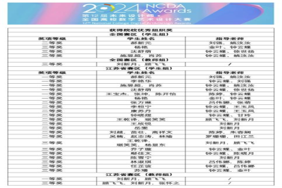 喜报II 艺术设计学院师生在第12届未来设计师NCDA大赛中荣获佳绩